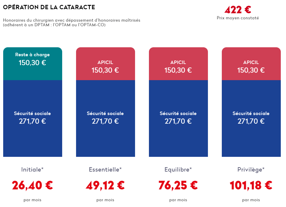 découvrez les avantages d'apicil tns, une solution adaptée aux travailleurs non salariés pour une protection sociale complète, incluant des garanties santé, prévoyance et retraite, afin de sécuriser votre avenir professionnel.