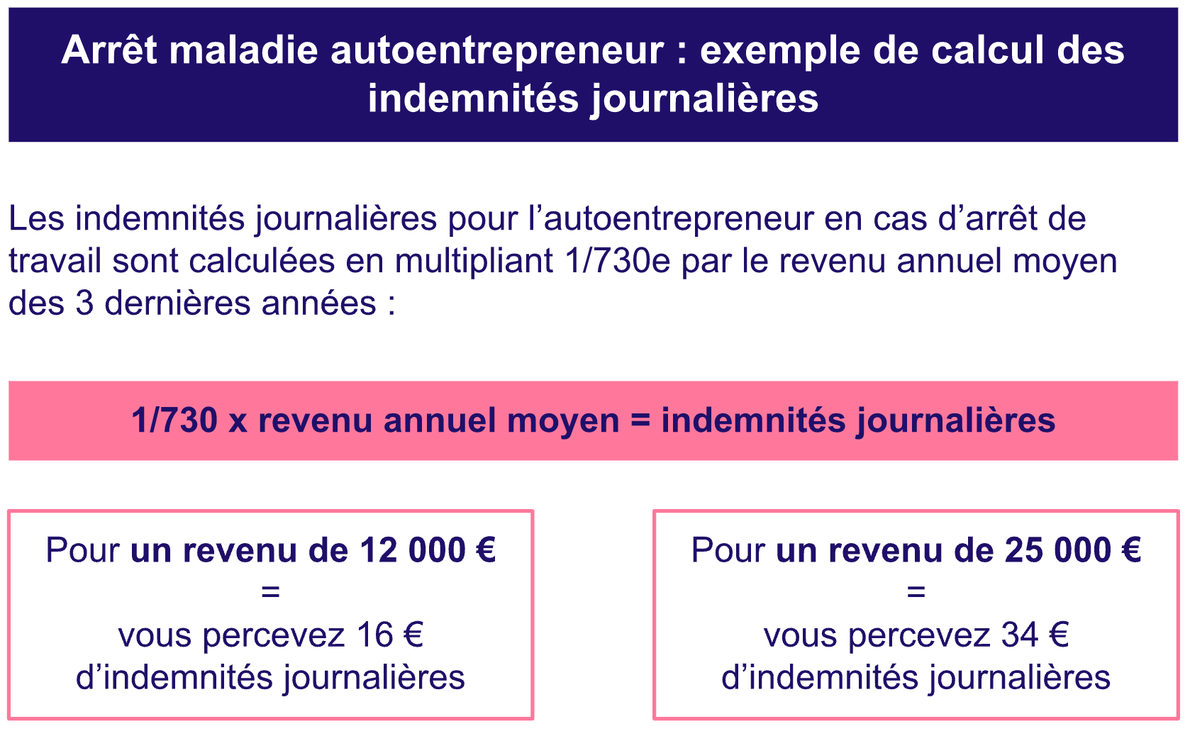 découvrez les droits et procédures liés à l'arrêt maladie pour les auto-entrepreneurs. informez-vous sur les démarches à suivre, les indemnités disponibles et les impacts sur votre activité pour mieux gérer votre santé tout en préservant votre entreprise.