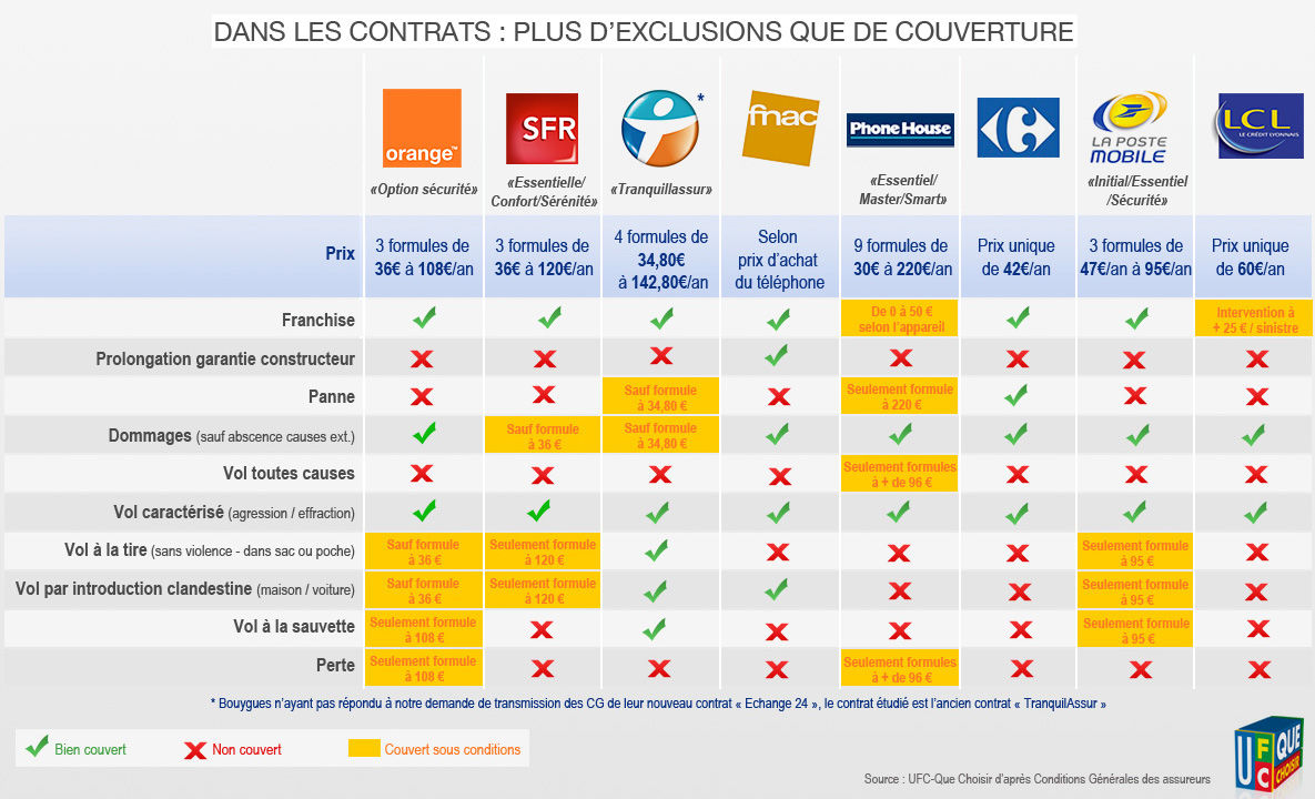 découvrez notre comparateur d'assurance dédié aux sociétés. comparez rapidement les meilleures offres et trouvez la couverture adaptée à vos besoins professionnels. protégez votre entreprise en toute sérénité avec les solutions d'assurance les plus compétitives du marché.