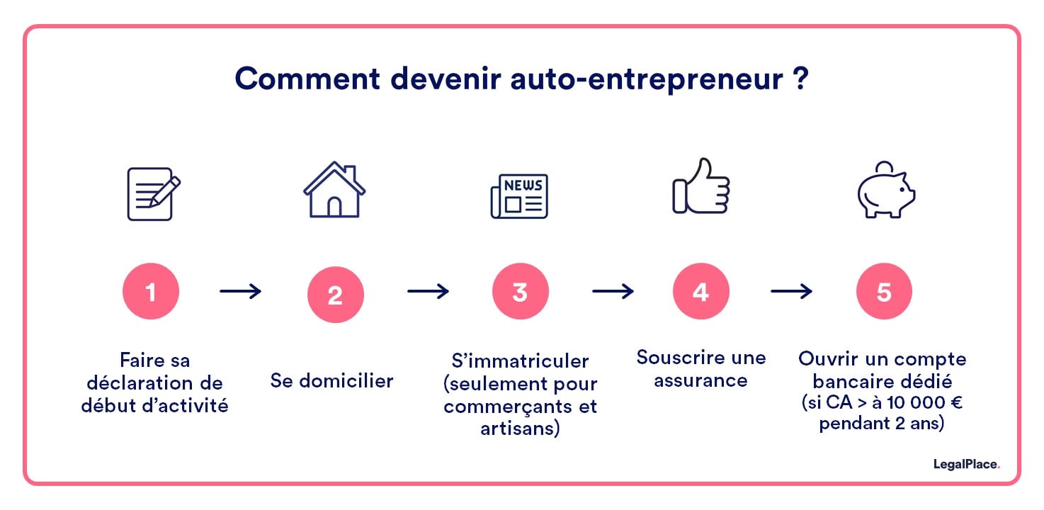 découvrez comment devenir auto-entrepreneur et lancer votre propre activité grâce à notre guide pratique. apprenez les étapes essentielles, les avantages, et les astuces pour réussir dans l'entrepreneuriat à votre rythme.