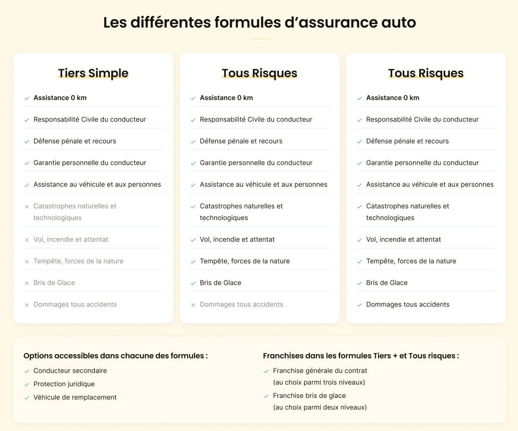 découvrez comment choisir la couverture d'assurance qui vous convient le mieux. nos conseils vous aideront à comprendre les différentes options disponibles, à évaluer vos besoins et à protéger efficacement votre avenir.