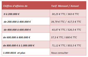 découvrez nos solutions d'assurance commerçant adaptées à votre activité. protégez votre entreprise contre les imprévus et sécurisez votre investissement avec des garanties sur mesure.