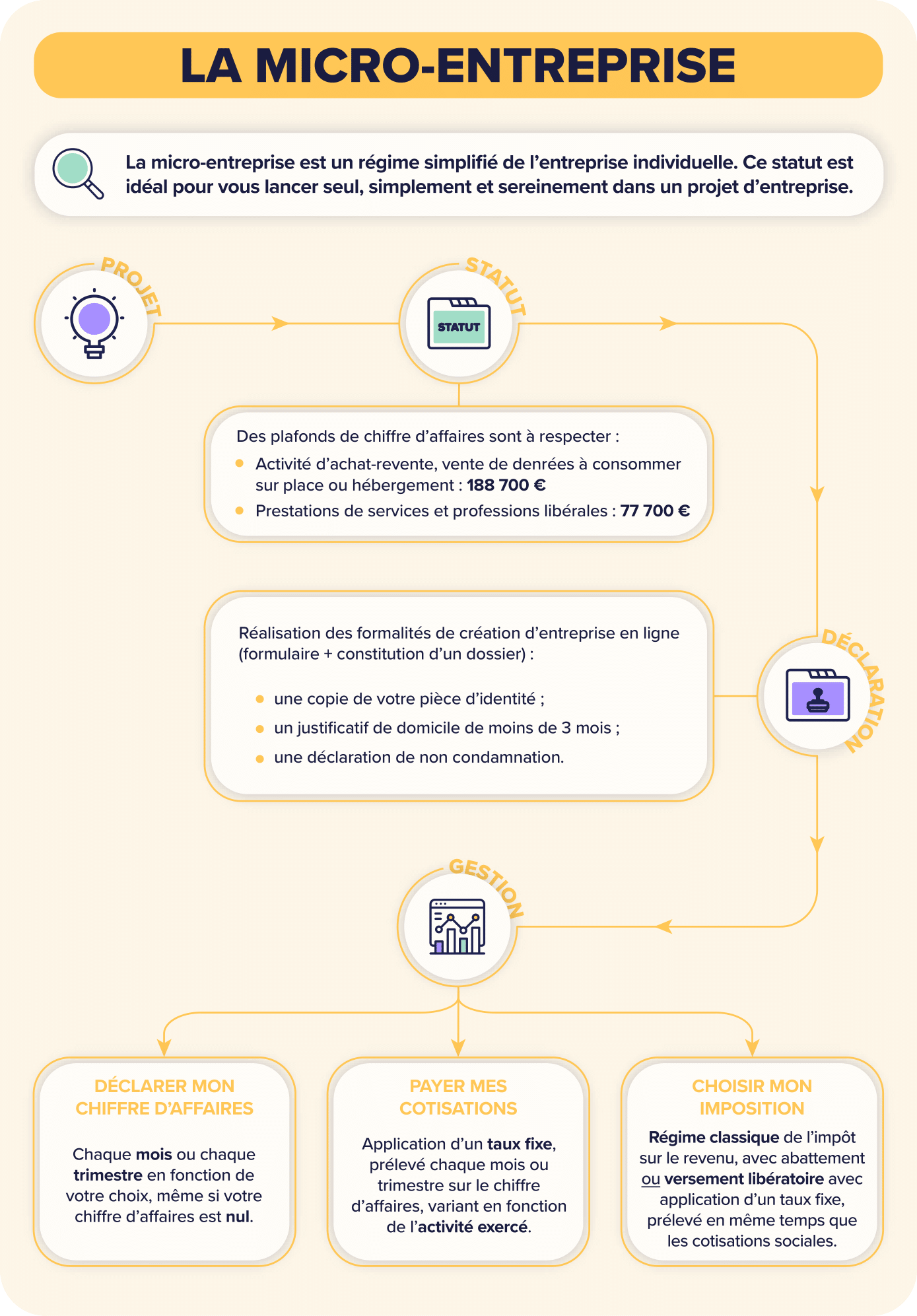 découvrez des solutions d'assurance pro adaptées aux petites entreprises pour protéger votre activité et sécuriser vos investissements. obtenez des conseils personnalisés et des devis rapides pour assurer à votre entreprise la tranquillité d'esprit nécessaire à son développement.