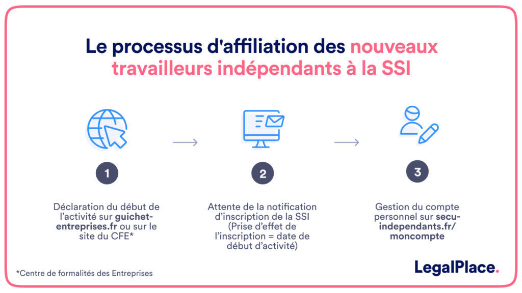 découvrez tout ce que vous devez savoir sur la sécurité sociale des indépendants : protections, cotisations, droits et démarches pour garantir votre avenir et votre santé en tant que travailleur indépendant en france.