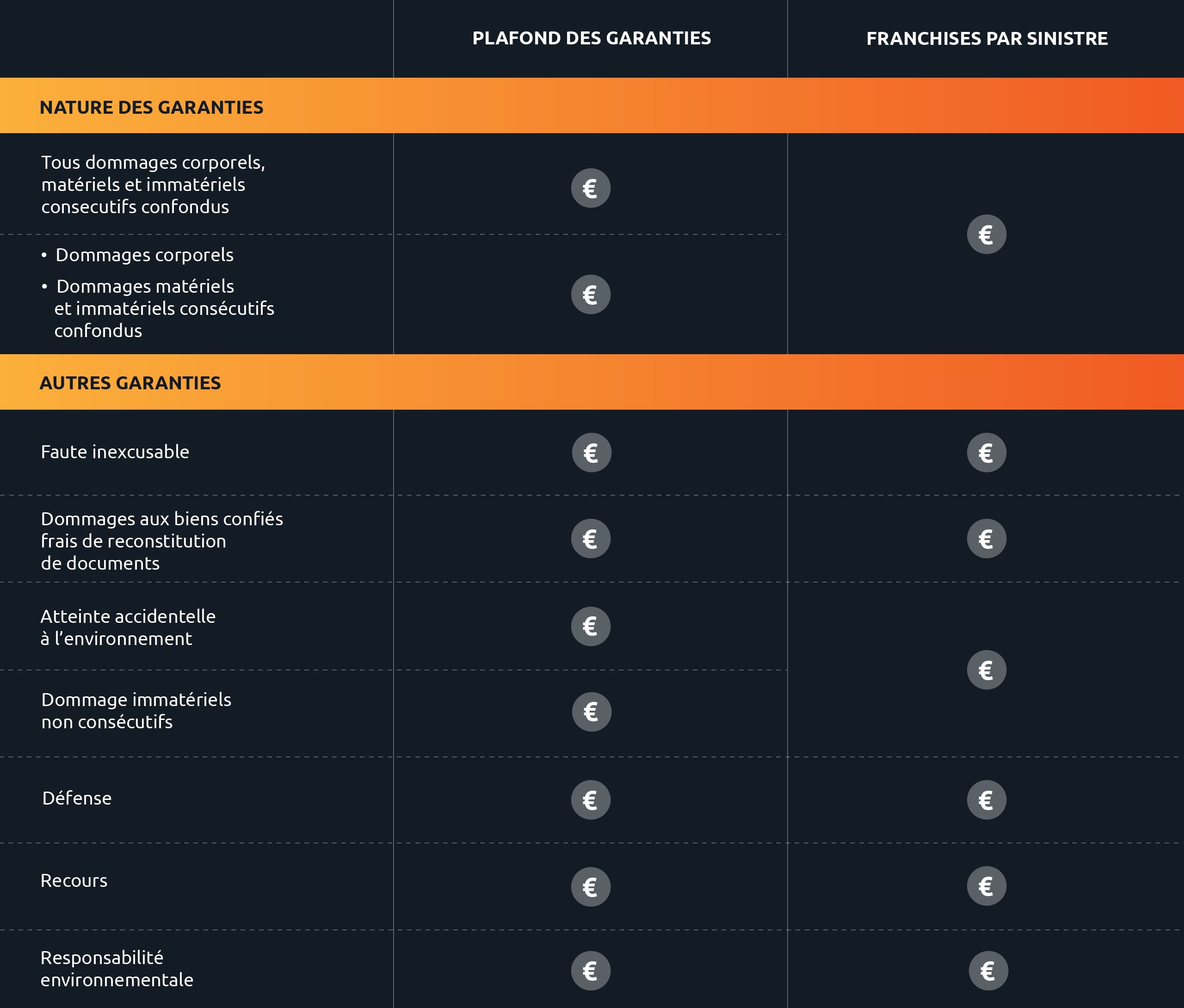 découvrez notre comparateur d'assurances responsabilité civile professionnelle pour trouver la couverture adaptée à vos besoins. comparez les offres des meilleures compagnies et choisissez la protection idéale pour votre activité.