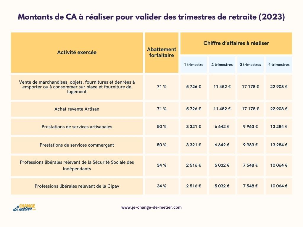 découvrez tout ce qu'il faut savoir sur l'assurance chômage pour les auto-entrepreneurs. informez-vous sur les droits, les démarches et les solutions adaptées pour protéger votre activité en cas de perte de revenus.