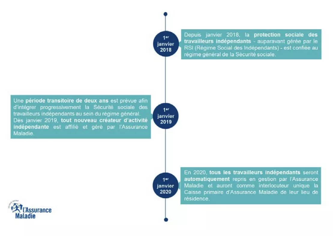 découvrez des solutions d'assurance santé adaptées aux indépendants. protégez votre santé et celle de votre famille avec des garanties sur-mesure et un accompagnement personnalisé. renseignez-vous dès aujourd'hui pour une couverture optimale et accessible.