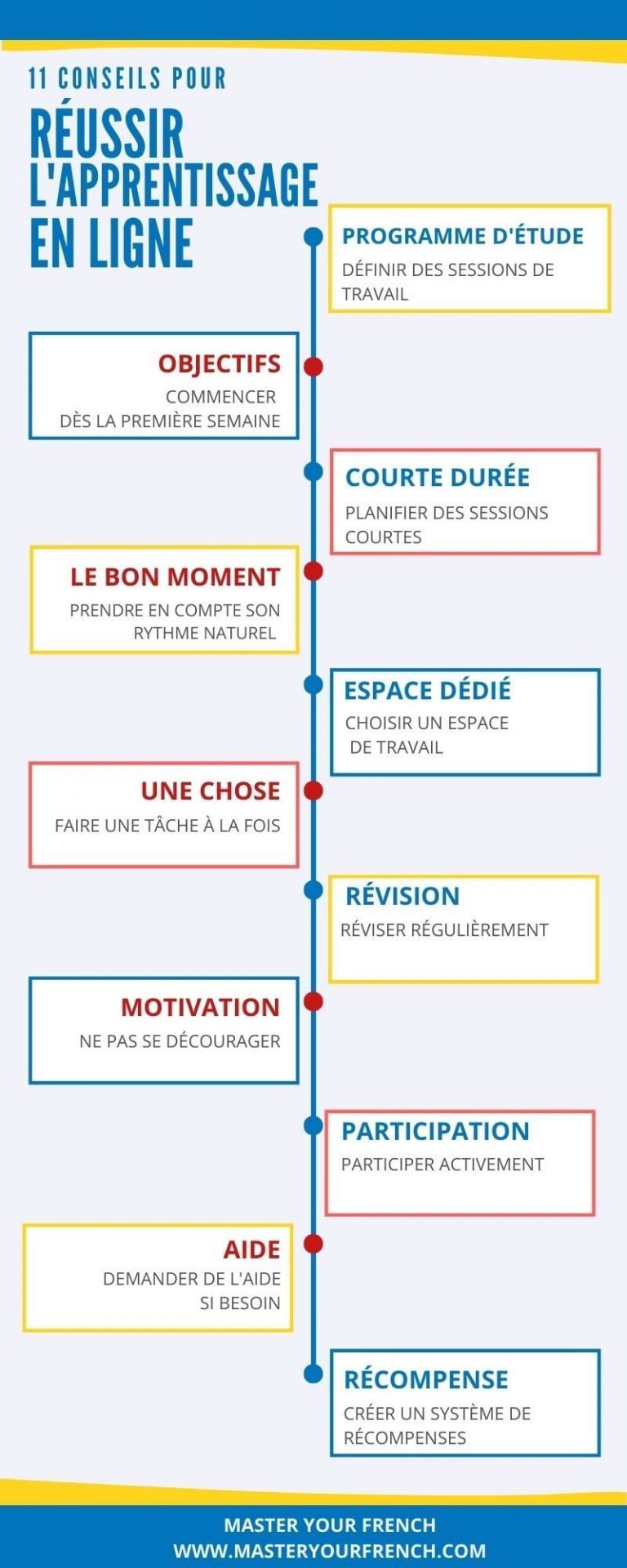 découvrez des astuces pratiques pour améliorer votre expérience en ligne. que vous souhaitiez optimiser votre navigation, sécuriser vos données ou profiter pleinement des outils numériques, nos conseils vous aideront à tirer le meilleur parti de votre vie digitale.