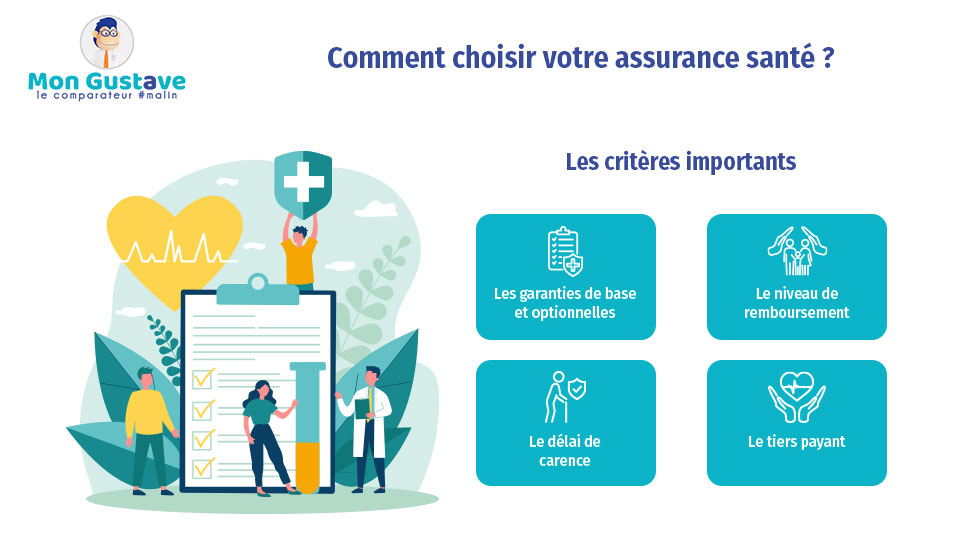 découvrez comment choisir la couverture d'assurance idéale pour vos besoins. comparez les options, comprenez les garanties et trouvez la protection qui vous convient le mieux.