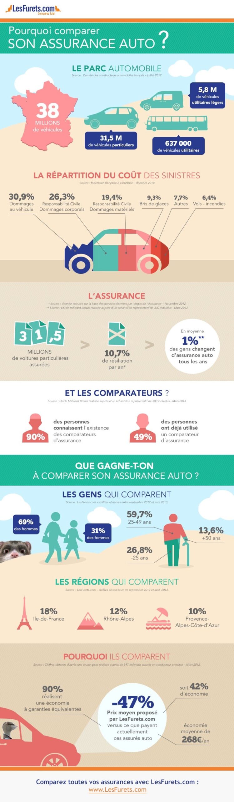 découvrez notre comparateur d'assurance dédié aux auto-entrepreneurs. trouvez la meilleure couverture adaptée à vos besoins professionnels et bénéficiez de tarifs compétitifs pour protéger votre activité en toute sérénité.