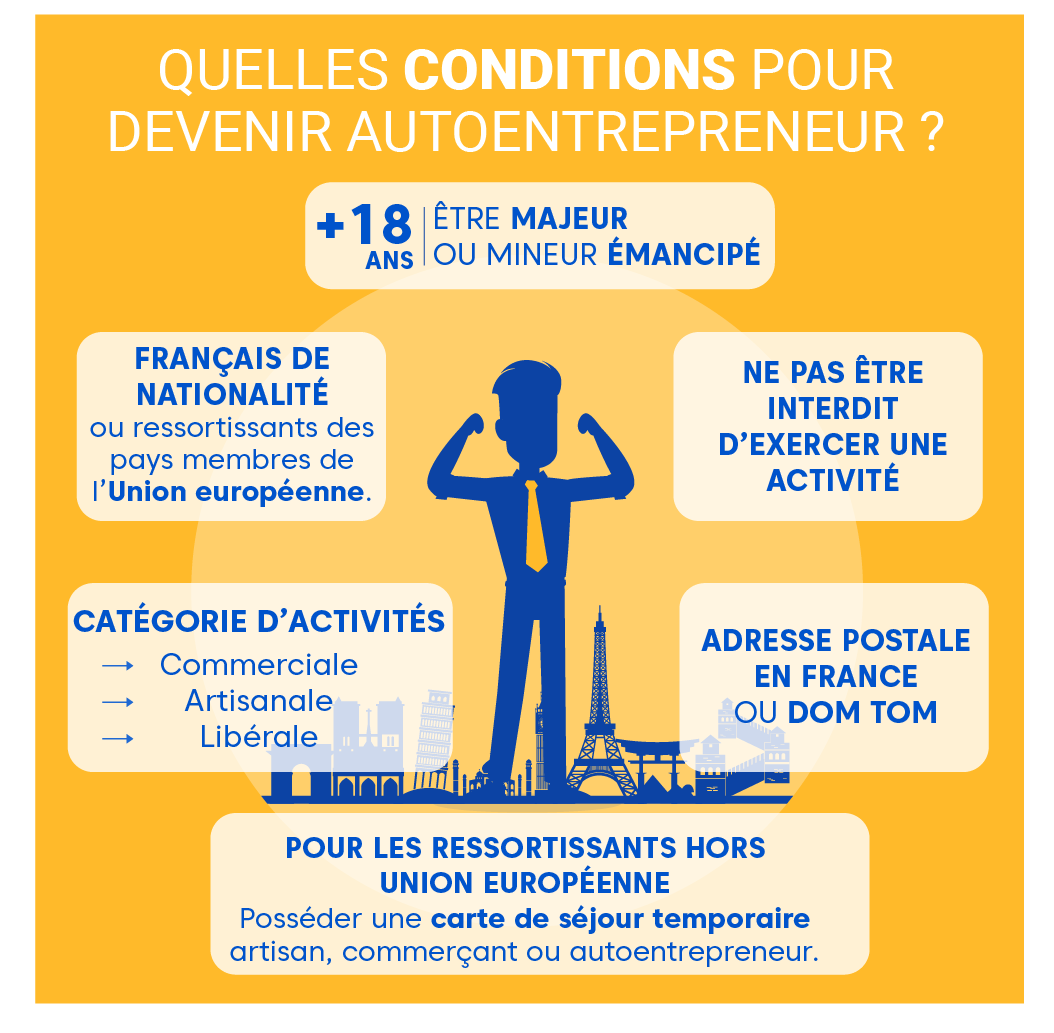 découvrez comment devenir auto-entrepreneur en france : démarches administratives, étapes clés, avantages et conseils pratiques pour réussir votre projet et gérer votre activité en toute autonomie.