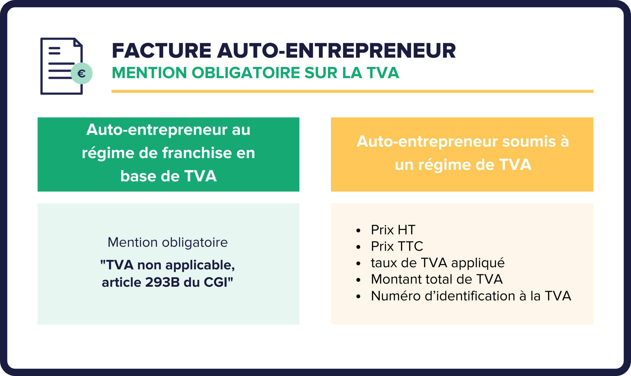 découvrez tout ce qu'il faut savoir sur la facturation en tant qu'auto-entrepreneur en 2024. guide complet pour établir des factures conformes, optimiser votre gestion financière et maîtriser les nouvelles réglementations. simplifiez vos démarches et assurez la bonne tenue de votre comptabilité !