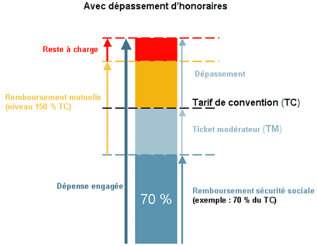 découvrez notre guide complet sur le devis de mutuelle pour travailleurs non salariés (tns). obtenez des conseils pratiques pour choisir la meilleure couverture santé adaptée à vos besoins et comparez les offres du marché facilement.