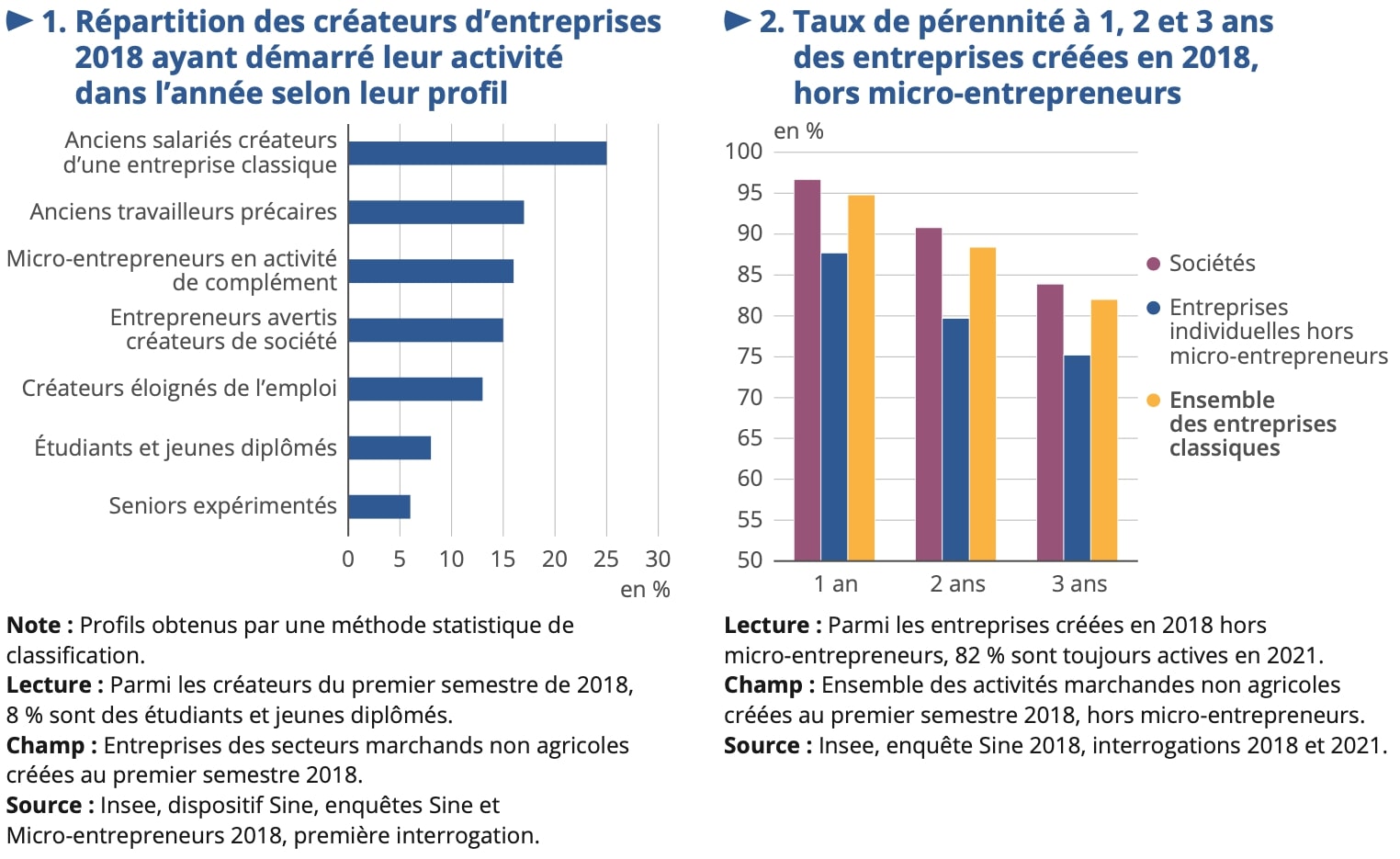 découvrez comment vous inscrire en tant qu'auto-entrepreneur en 2024 : démarches, conseils pratiques et informations essentielles pour réussir votre projet entrepreneurial.