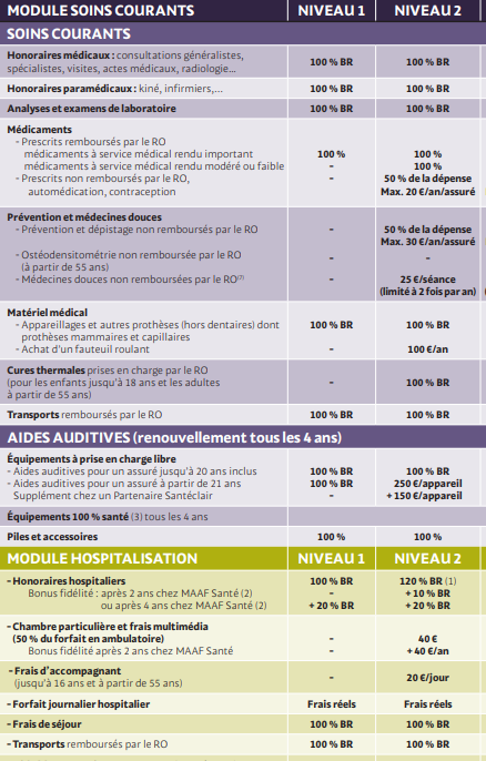 découvrez notre guide complet sur les mutuelles pour freelances. protégez votre santé et celle de votre famille avec des solutions adaptées aux travailleurs indépendants. comparez les garanties, les tarifs et choisissez la mutuelle qui vous correspond le mieux.