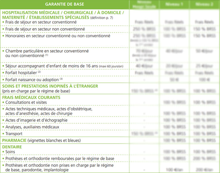 découvrez notre tableau de garantie, une ressource essentielle pour comprendre vos droits et les conditions de couverture de vos produits. assurez-vous de profiter pleinement de vos achats en consultant notre tableau clair et détaillé.