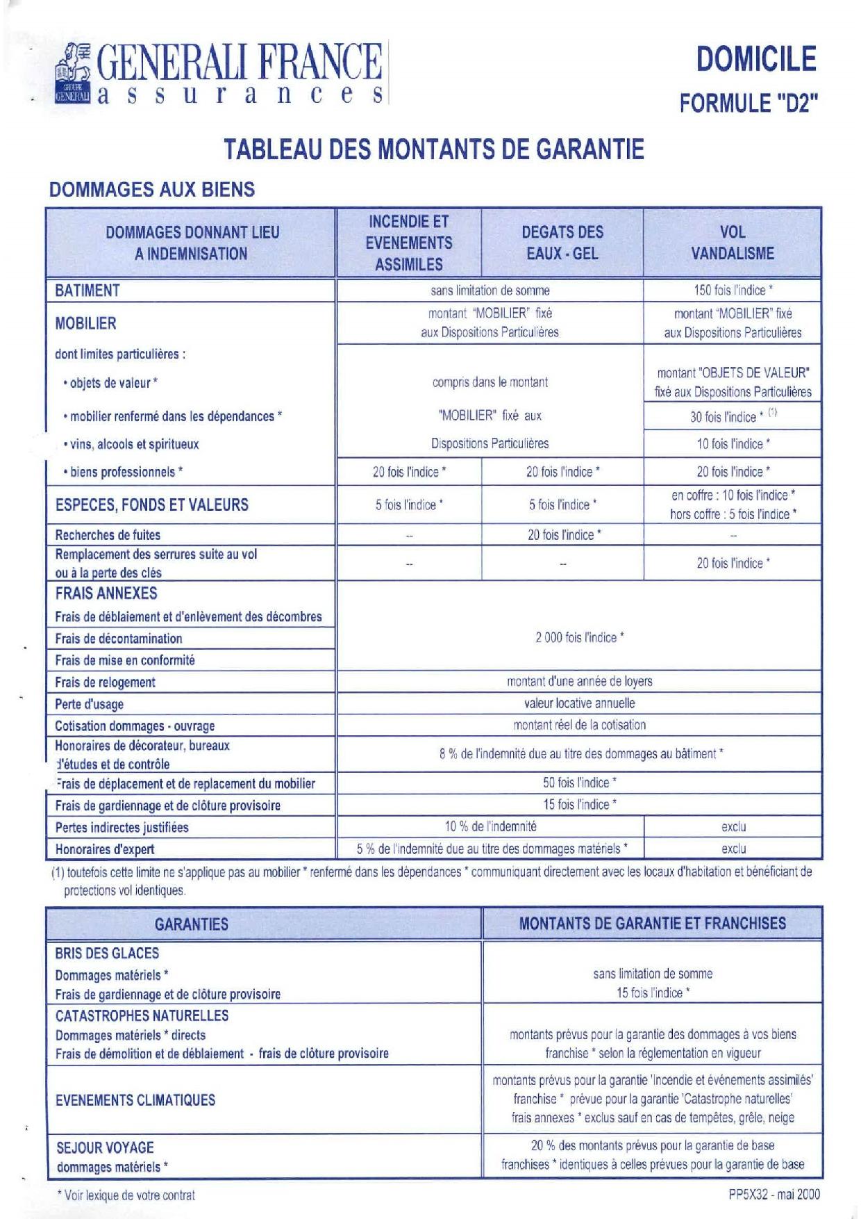 découvrez notre tableau de garantie, une synthèse claire et complète de vos engagements et protections. informez-vous sur les conditions, la durée et les prestations incluses pour profiter pleinement de vos achats en toute sérénité.