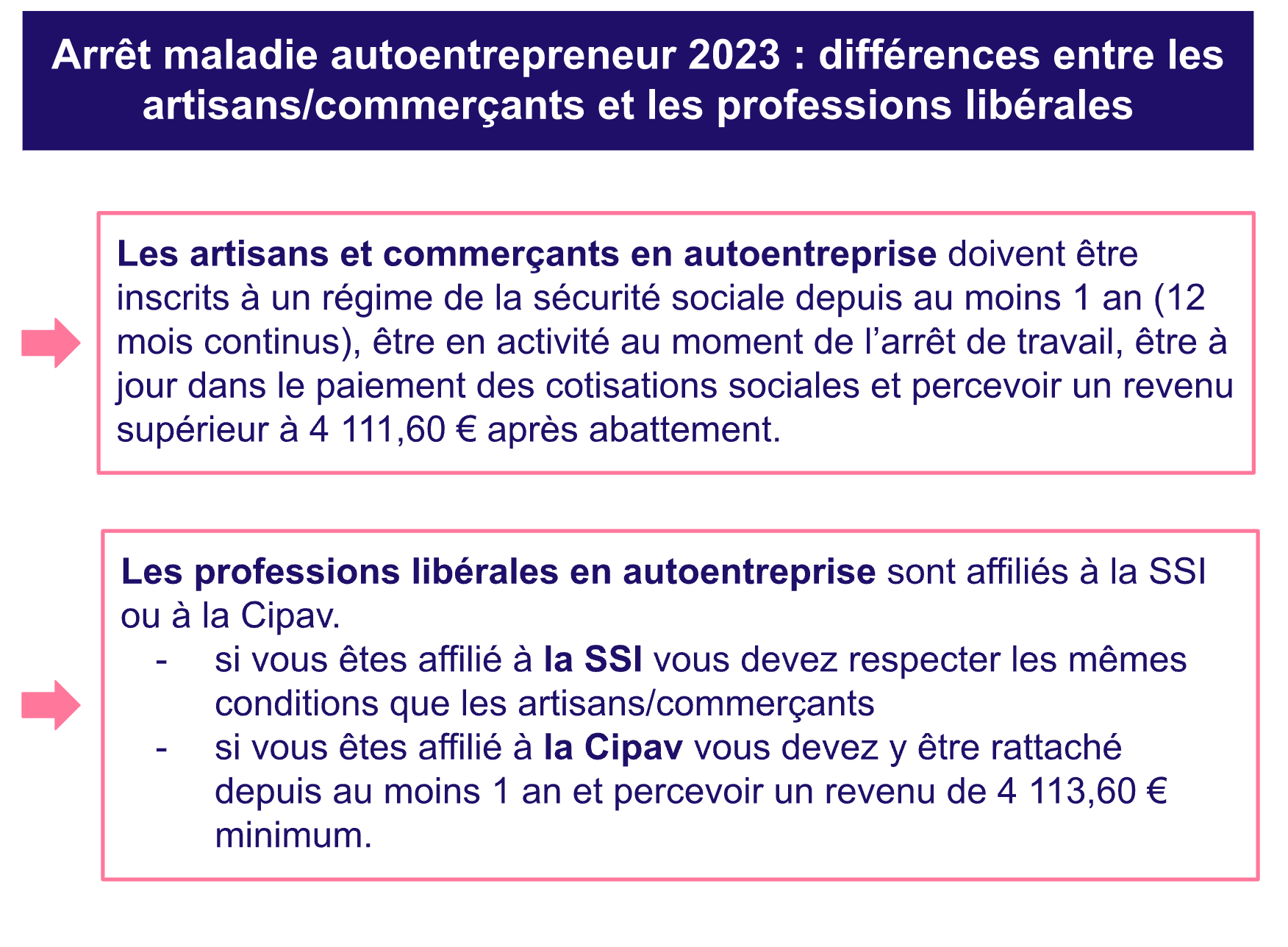 découvrez tout ce que vous devez savoir sur l'arrêt maladie en tant qu'auto-entrepreneur affilié à la cipav. informez-vous sur vos droits, les démarches à suivre et les indemnités auxquelles vous pouvez prétendre en cas d'arrêt de travail.