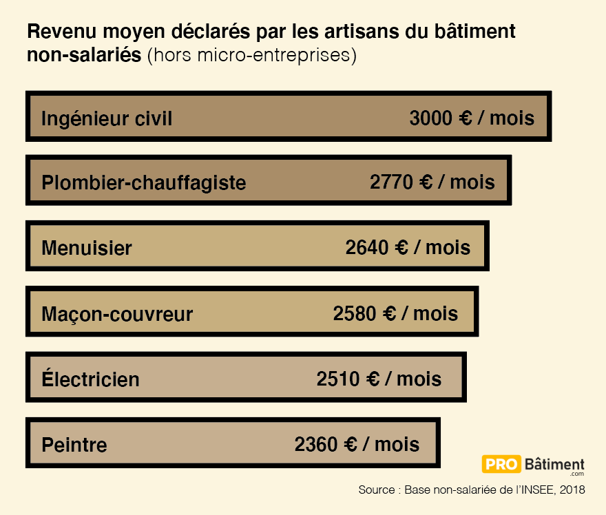 découvrez les différents taux horaires des électriciens en france. comparez les prix, les services offerts et trouvez l'électricien qui correspond à vos besoins pour vos projets d'installation ou de dépannage électrique.