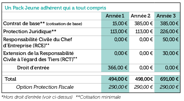 découvrez tout ce qu'il faut savoir avant de souscrire un devis d'assurance professionnelle. informez-vous sur les garanties, les tarifs et les astuces pour choisir la meilleure couverture adaptée à vos besoins.