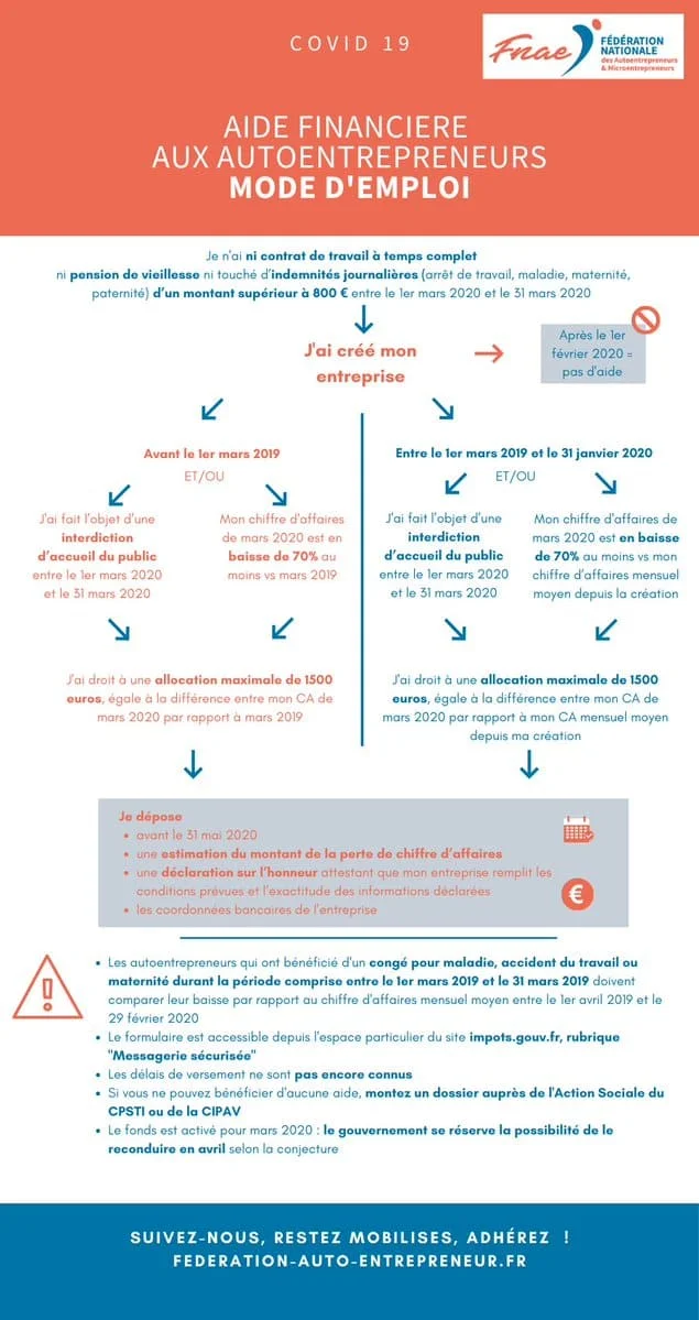 découvrez comment les auto-entrepreneurs peuvent bénéficier des indemnités liées à la covid-19. informez-vous sur les conditions d'éligibilité, les démarches à suivre et les aides financières disponibles pour surmonter cette période difficile.