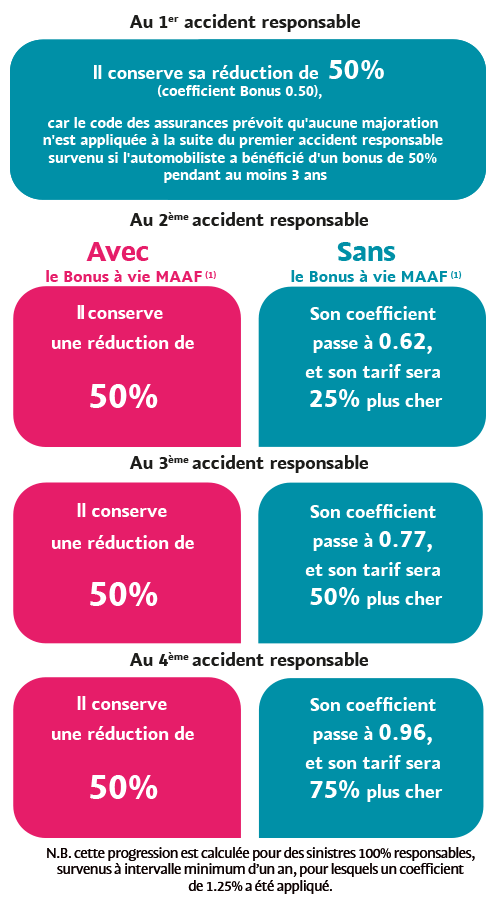 découvrez les nombreux avantages de la maaf mutuelle pour les travailleurs non salariés (tns). profitez d'une couverture sur mesure, de tarifs compétitifs et de services adaptés à vos besoins professionnels et personnels pour garantir votre santé et votre sérénité.