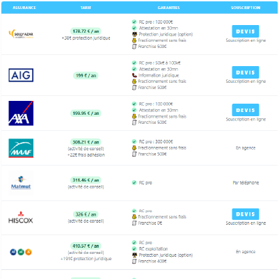 découvrez nos tarifs compétitifs pour l'assurance responsabilité civile professionnelle (rc pro). protégez votre activité et sécurisez vos projets avec une couverture adaptée à vos besoins.