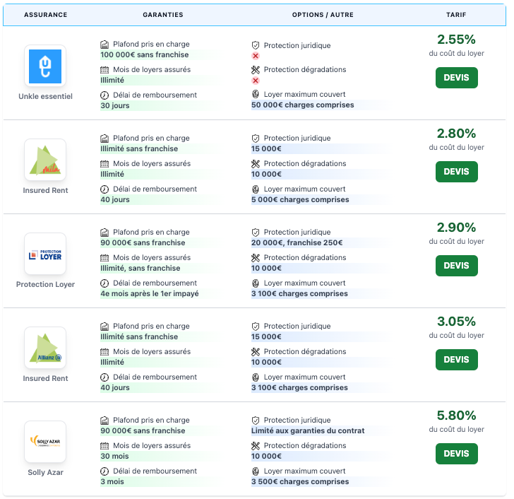 découvrez les tarifs attractifs de l'assurance responsabilité civile professionnelle chez macif. protégez votre activité avec des options adaptées à vos besoins tout en bénéficiant d'un excellent rapport qualité-prix.