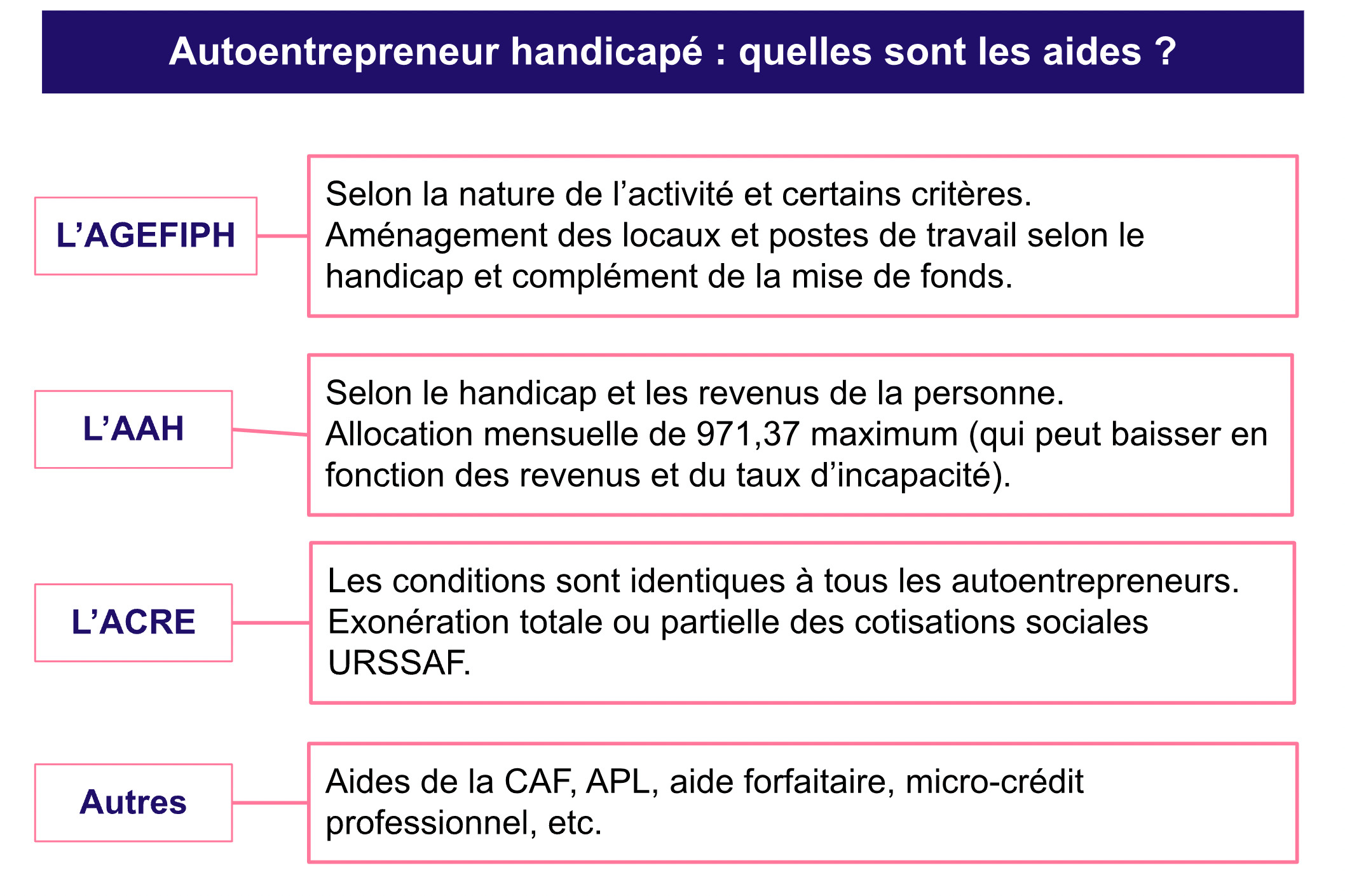 découvrez tout ce qu'il faut savoir sur les accidents du travail pour les auto-entrepreneurs. informez-vous sur vos droits, responsabilités et les démarches à suivre en cas d'accident pour protéger votre activité et votre santé.