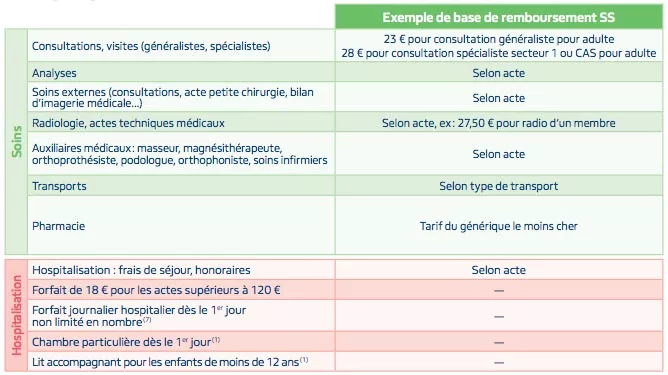 découvrez les avantages de la maaf mutuelle pour les travailleurs non salariés (tns) : une couverture complète, des services adaptés à votre statut, des tarifs compétitifs et des garanties personnalisées pour protéger votre santé et votre activité.