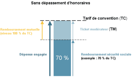 découvrez comment choisir la mutuelle idéale pour les indépendants. nos conseils vous guident vers une couverture santé adaptée à vos besoins spécifiques et à votre budget, tout en vous aidant à naviguer dans les différentes options disponibles.