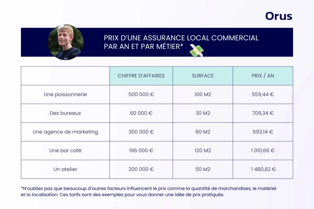 découvrez tout ce qu'il faut savoir avant de souscrire un devis d'assurance professionnelle. comparez les offres, comprenez les garanties essentielles et faites le meilleur choix pour protéger votre activité.