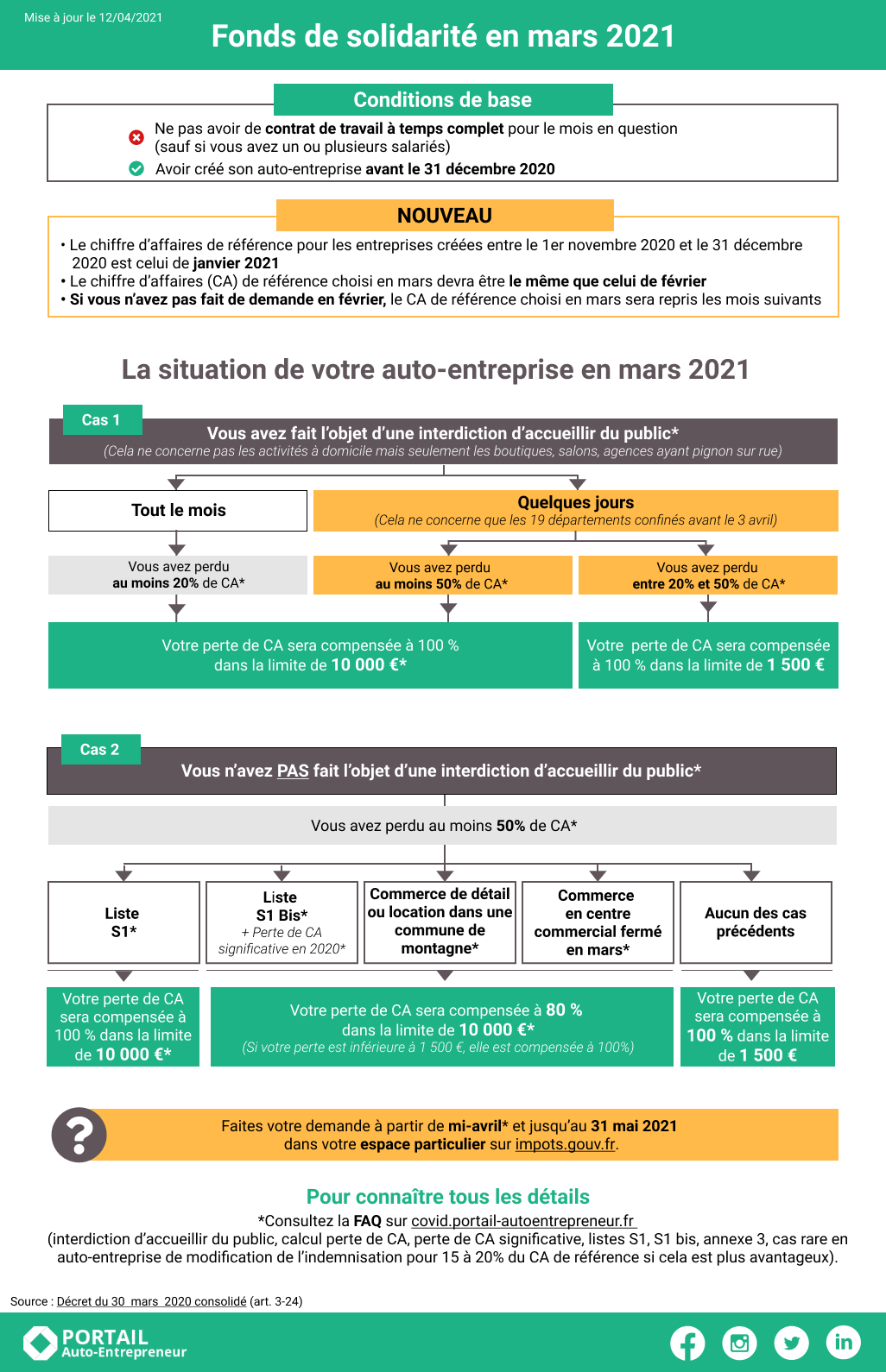 découvrez vos droits en tant qu'auto-entrepreneur en cas d'arrêt maladie lié au covid. informez-vous sur les aides disponibles, les démarches à suivre et comment protéger votre activité durant cette période complexe.