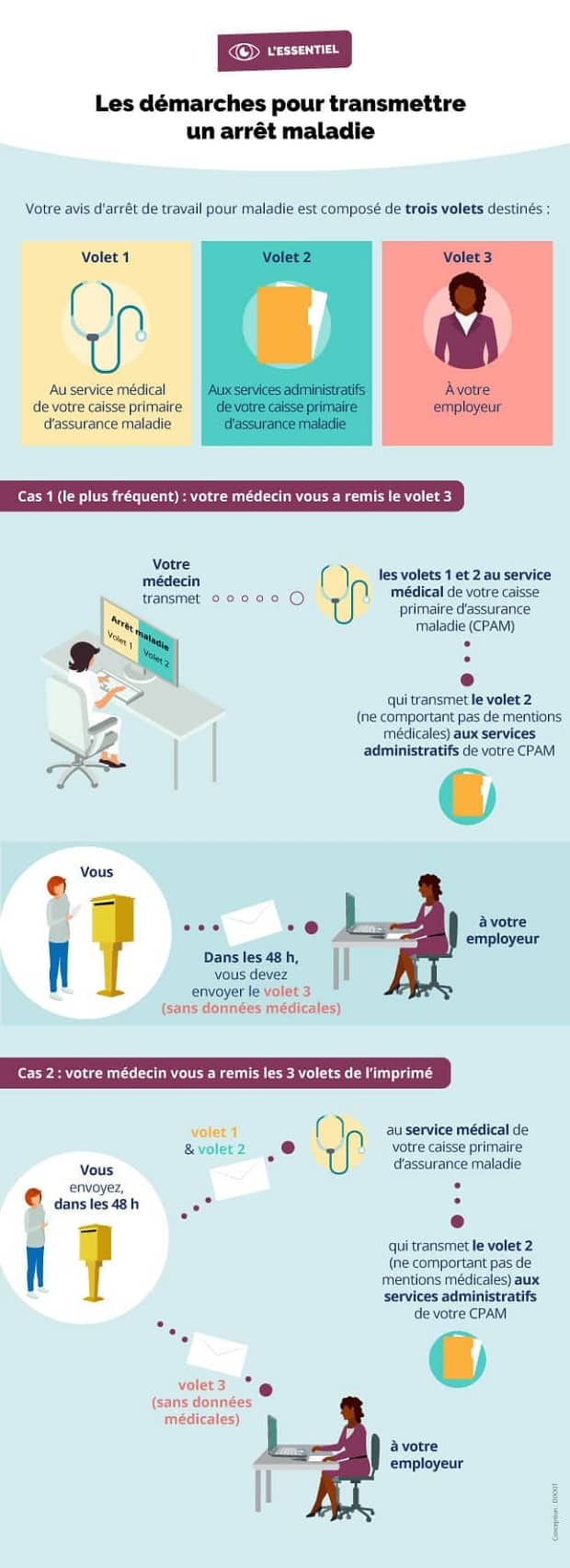 découvrez les droits et obligations d'un auto-entrepreneur auprès de la cpam. informez-vous sur votre couverture sociale, vos démarches administratives et les spécificités liées à votre statut pour mieux gérer votre activité professionnelle.