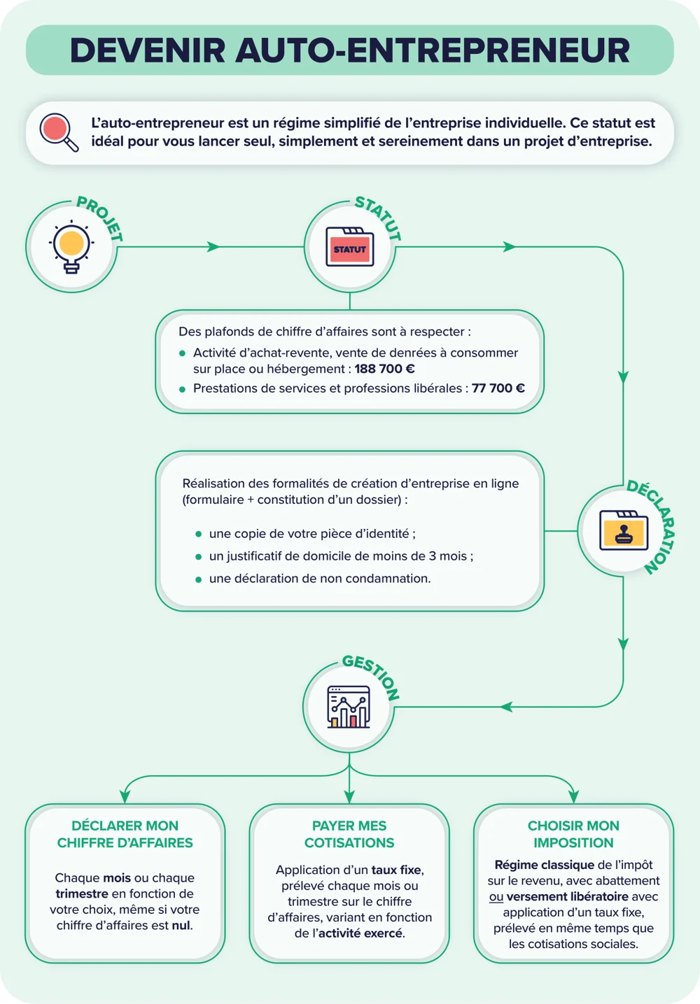 découvrez notre guide complet pour auto-entrepreneurs : conseils pratiques, démarches administratives, et astuces pour réussir votre activité en toute sérénité. trouvez toutes les informations essentielles pour gérer efficacement votre statut et maximiser vos revenus.