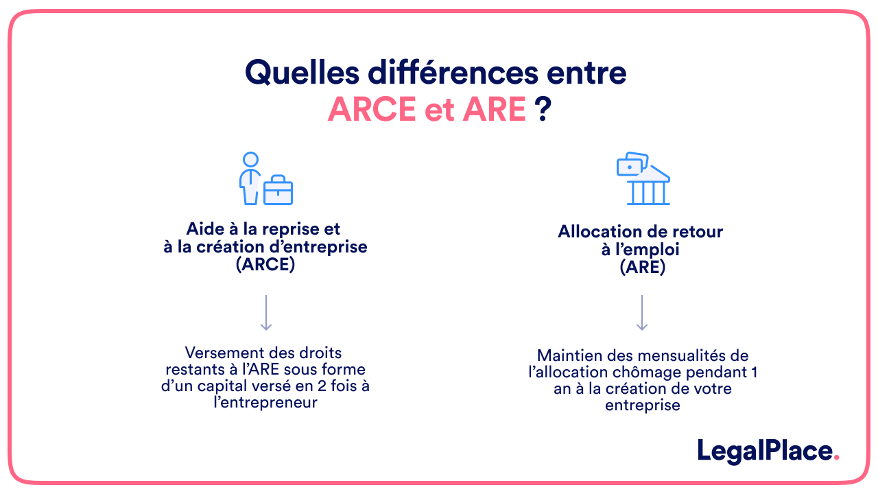 découvrez tout ce qu'il faut savoir sur l'indemnité covid pour les auto-entrepreneurs : conditions d'éligibilité, montant de l'aide, démarches à suivre et conseils pratiques pour soutenir votre activité durant la crise sanitaire.