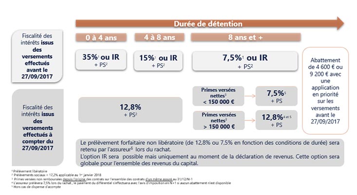 découvrez les garanties complètes et adaptées à vos besoins avec maaf assurances. protégez votre avenir et celui de vos proches grâce à des solutions d'assurance sur mesure et des conseils d'experts. faites le choix de la sérénité avec maaf.