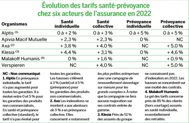 découvrez les tarifs de l'assurance responsabilité civile professionnelle proposés par la macif. protégez votre activité avec des offres adaptées à vos besoins et bénéficiez d'une couverture complète pour sécuriser votre entreprise.