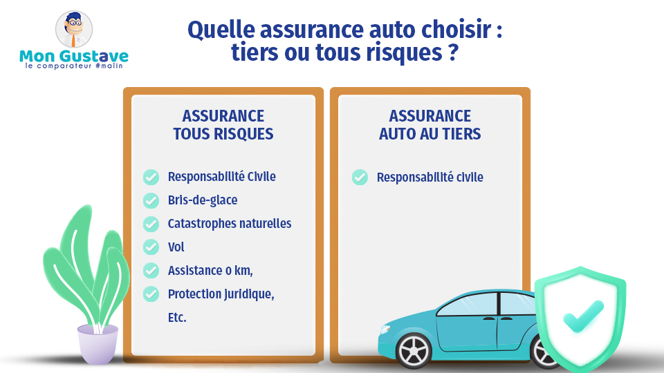 découvrez comment choisir l'assurance qui vous convient le mieux. comparez les options, évaluez les garanties et trouvez la couverture idéale pour protéger vos biens et votre famille en toute sérénité.