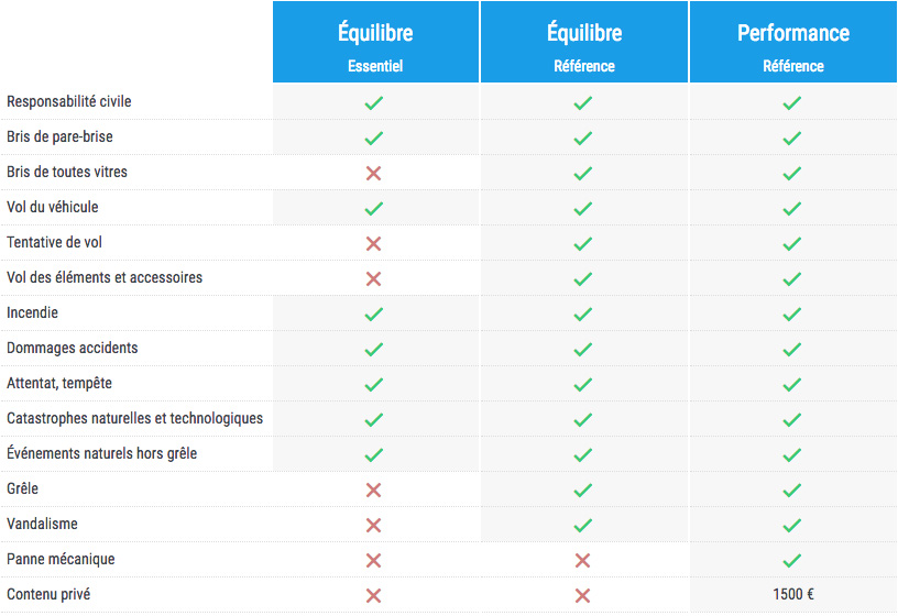 découvrez notre guide complet sur les polices d'assurance de la matmut. explorez les différentes options d'assurances auto, habitation et santé pour trouver la couverture qui vous convient le mieux. informez-vous sur les avantages, les tarifs et les conseils pour bien choisir votre assurance.