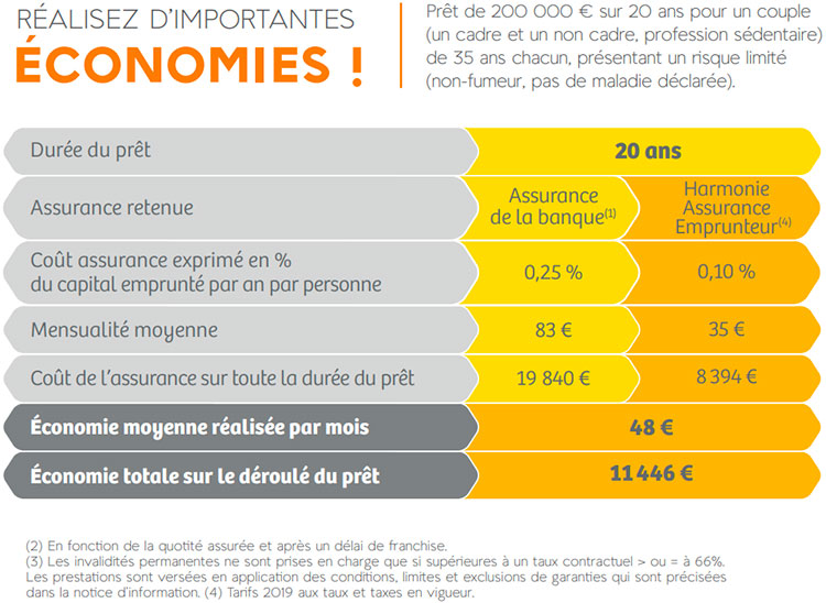 découvrez les tarifs de l'harmonie mutuelle pour 2024 et profitez de conseils personnalisés pour choisir la couverture qui vous convient le mieux. informez-vous sur les offres adaptées à vos besoins et comparez les tarifs pour garantir votre santé et votre bien-être.