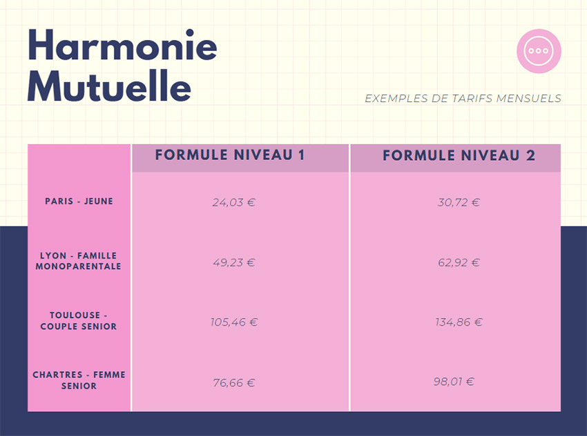 découvrez les tarifs de l'harmonie mutuelle pour l'année 2024. comparatifs, options de couverture, et conseils personnalisés pour choisir la mutuelle qui correspond à vos besoins. restez informé des nouveautés et optimisez votre protection santé.