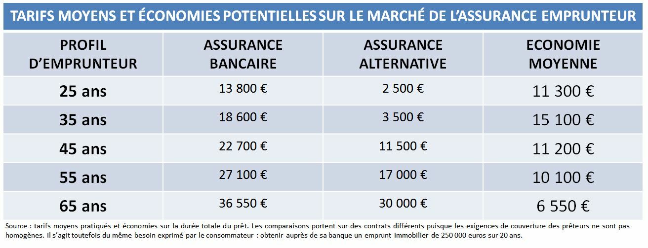 découvrez comment choisir la meilleure assurance qui répond à vos besoins. comparez les offres, comprenez les garanties et faites un choix éclairé pour protéger ce qui compte le plus pour vous.