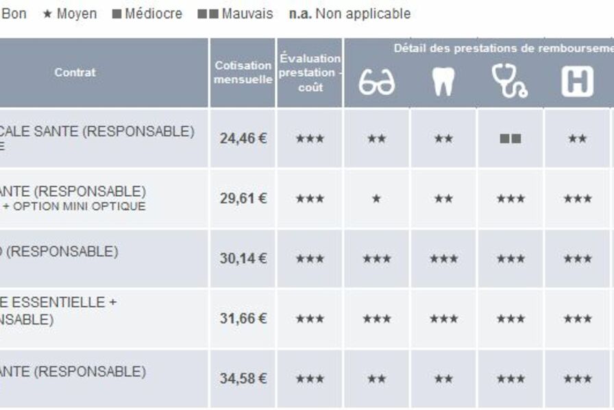 découvrez comment choisir la meilleure assurance adaptée à vos besoins. comparez les offres, évaluez les garanties et trouvez la couverture idéale pour vous protéger efficacement.