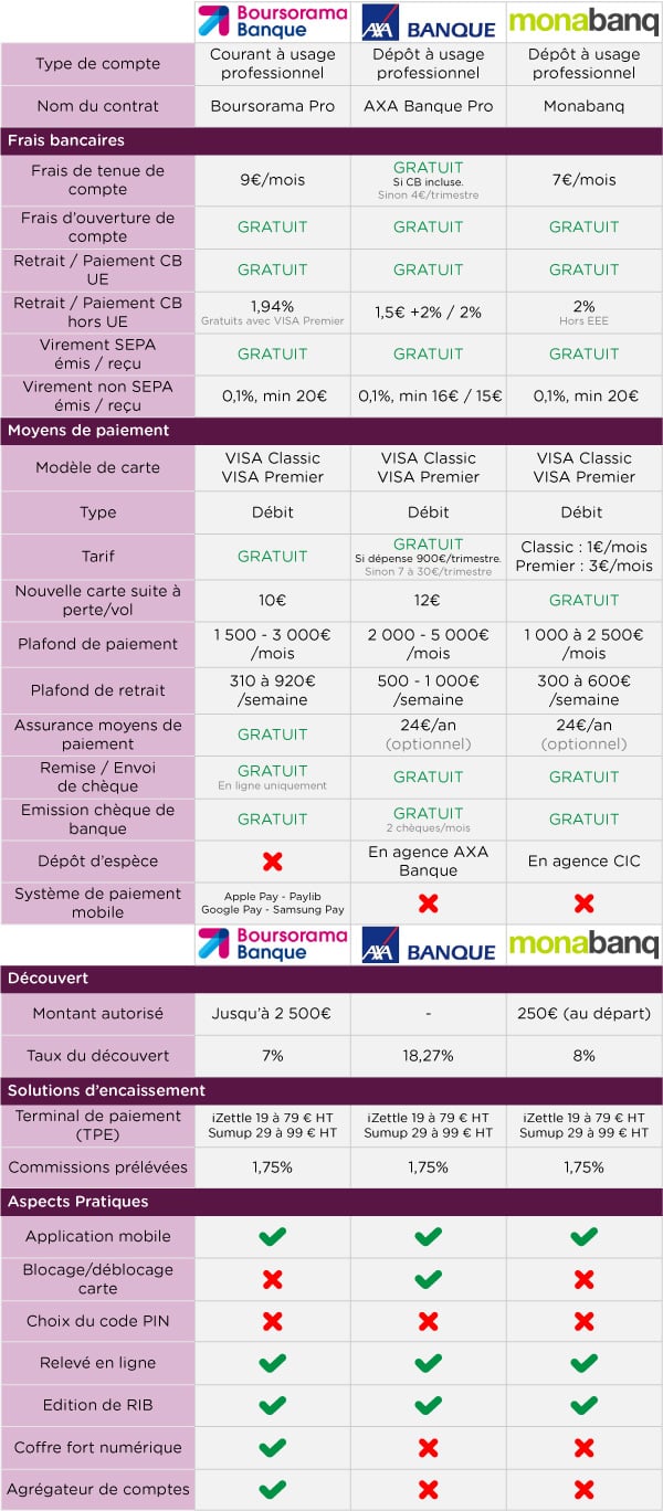 découvrez tout ce qu'il faut savoir sur le compte bancaire auto-entrepreneur : les avantages, les obligations et les meilleures options pour gérer efficacement votre activité.