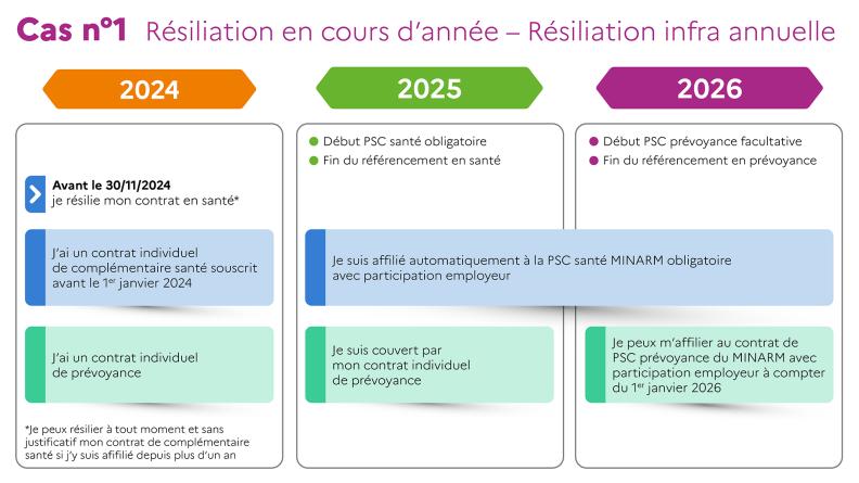 découvrez les garanties offertes par harmonie mutuelle en 2024. protégez votre santé et celle de vos proches avec des solutions adaptées à vos besoins, allant de la complémentaire santé aux services d'assistance. informez-vous sur nos offres et choisissez le meilleur pour votre bien-être.