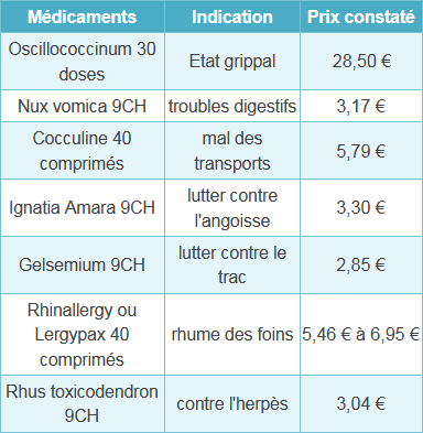 découvrez les garanties proposées par harmonie mutuelle en 2024. profitez d'une couverture santé complète et adaptée à vos besoins, avec des services innovants et un accompagnement personnalisé pour vous et votre famille.