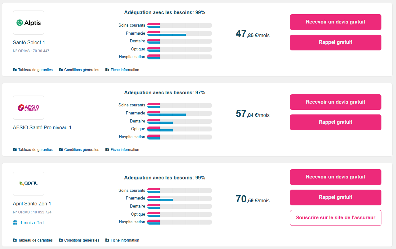 découvrez notre guide complet sur les mutuelles indépendants : comparez les offres, comprenez les garanties, et trouvez la meilleure couverture santé adaptée à vos besoins.