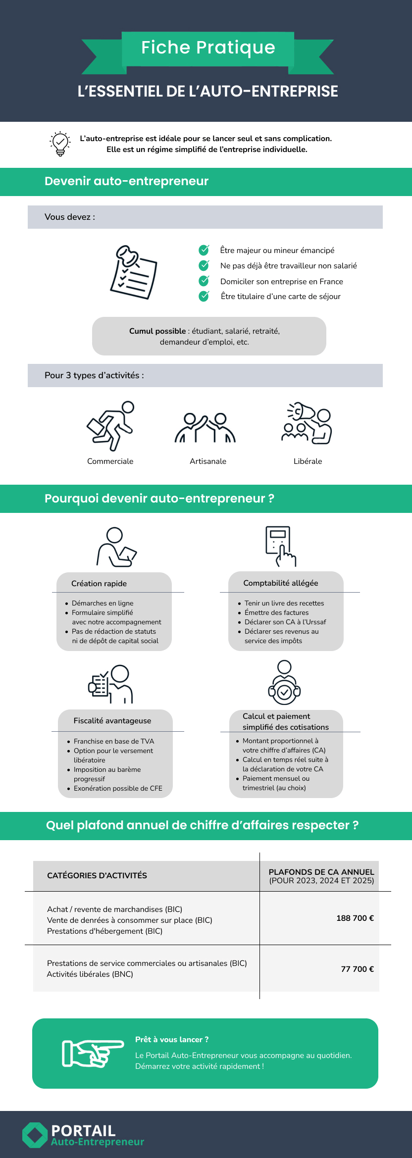 découvrez l'impact de la loi pacte sur les auto-entrepreneurs : simplifications administratives, nouvelles opportunités et conséquences sur le développement de votre activité. informez-vous pour mieux naviguer dans ce nouveau cadre légal.