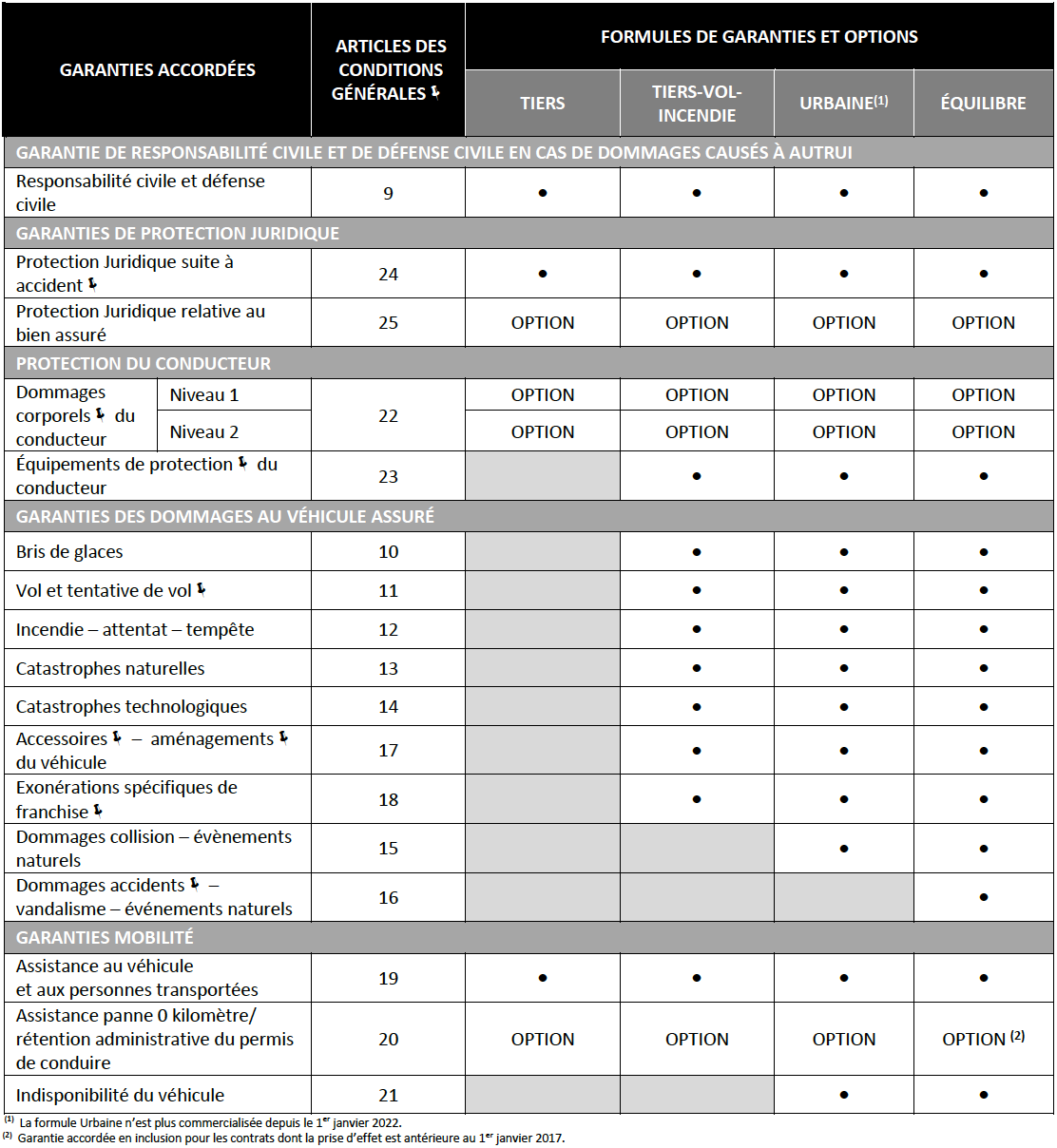 découvrez notre guide complet sur les polices d'assurance matmut. comparez les offres, trouvez des conseils pratiques et choisissez la couverture qui vous convient le mieux pour protéger votre avenir.